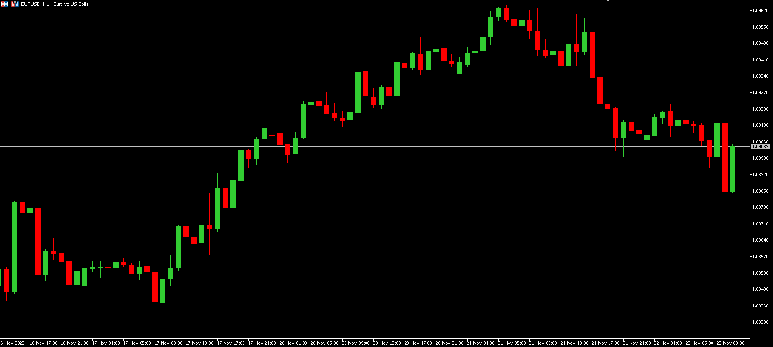 EURUSD-1-Hour.png
