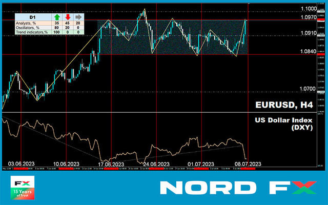 EURUSD-10-07-2023.jpg