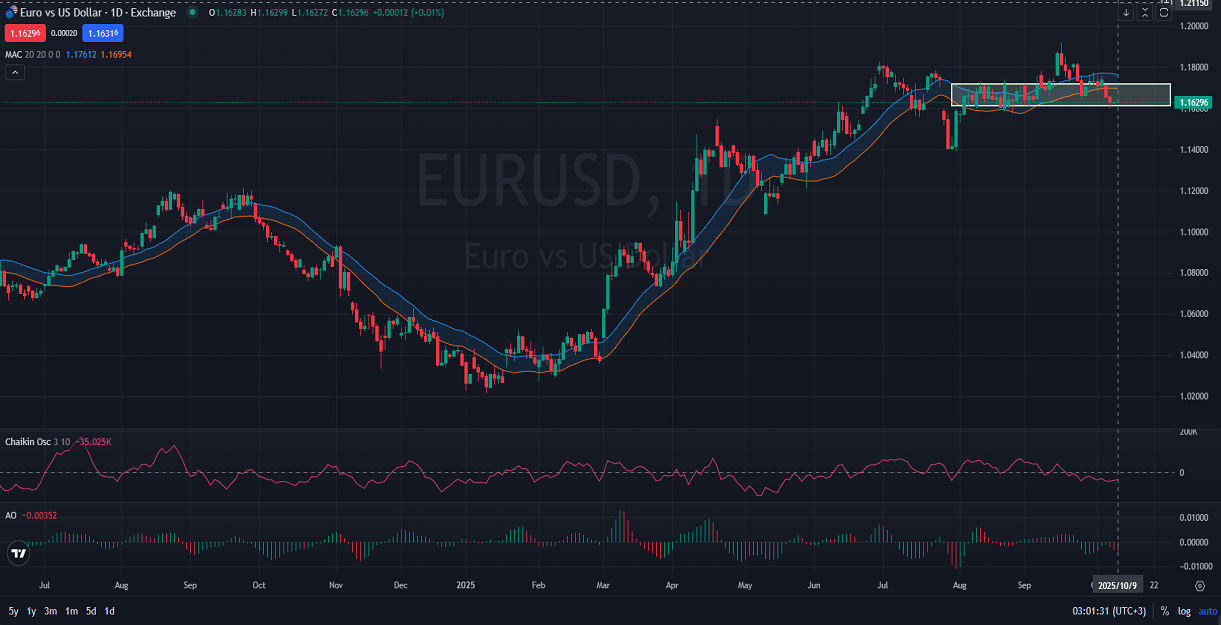 EURUSD.10.09.2025 .png