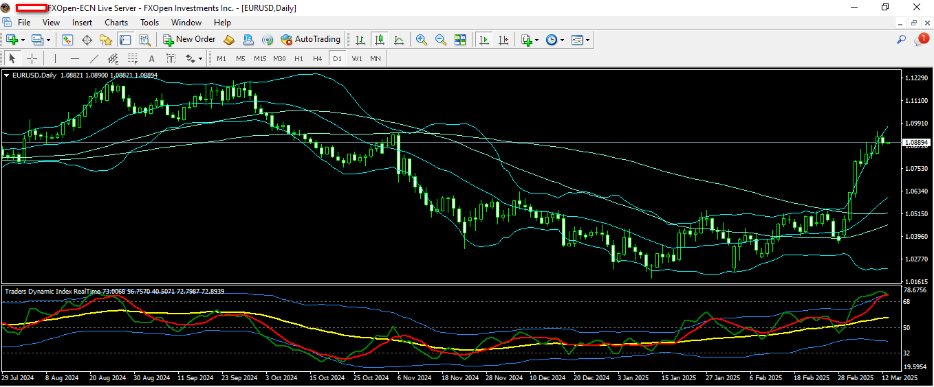EURUSD 13 3 2025 D1.png