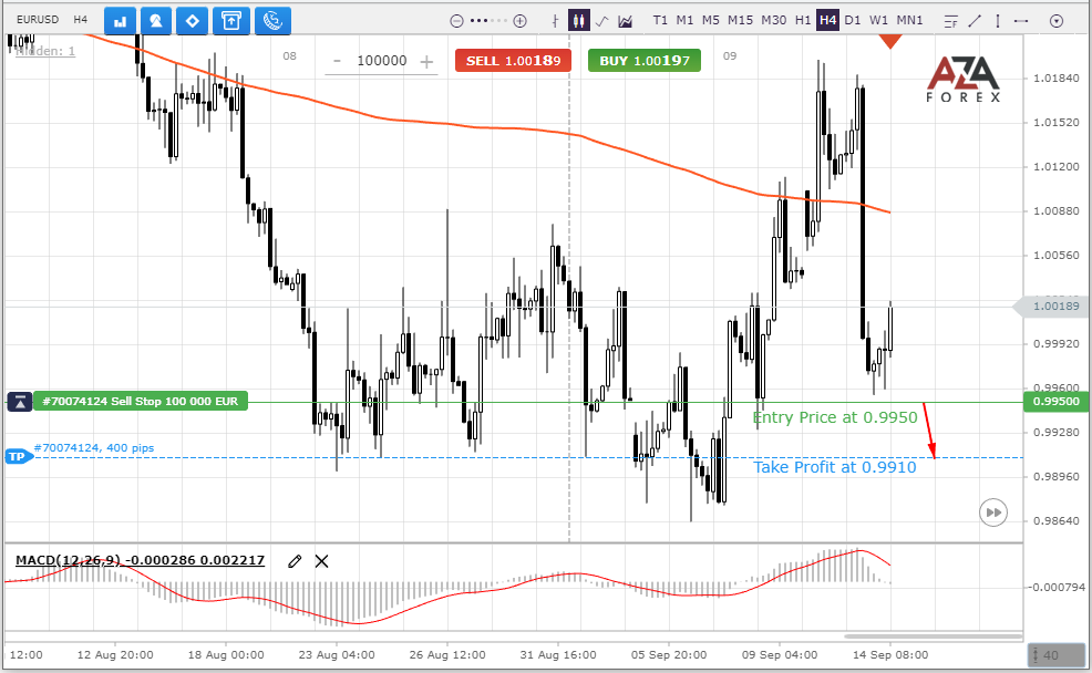 EURUSD-14-09-2022-l.png