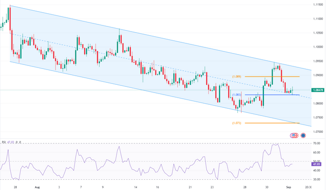 EURUSD-2023-09-01-11-59-10-c87a2.png