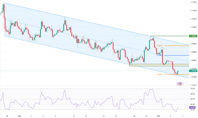 EURUSD-2023-09-06-08-59-48-809b7.png