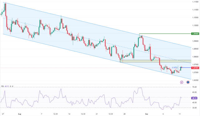 EURUSD-2023-09-11-10-48-25-53f93.png