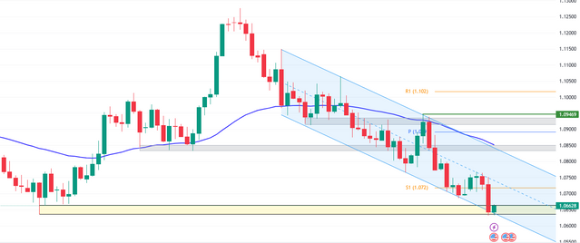 EURUSD-2023-09-15-10-55-37.png