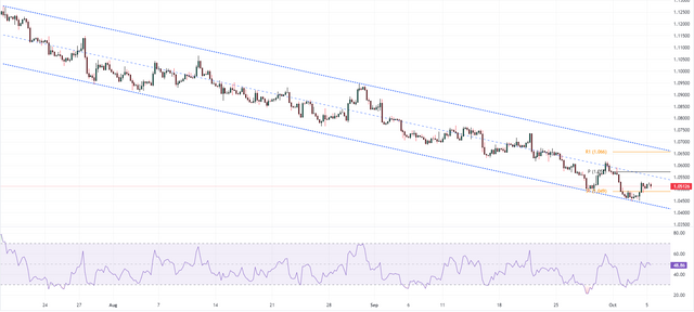 EURUSD-2023-10-05-11-23-55-e0860.png