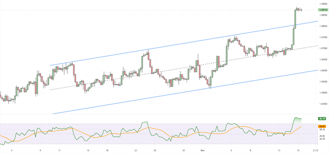 EURUSD-2023-11-15-11-20-02-f6248.png