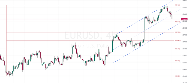 EURUSD-2023-11-22-19-19-11-54b2b.png