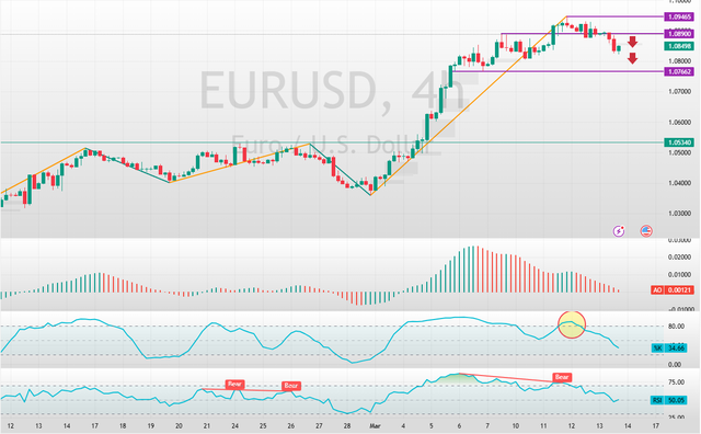 EURUSD-2025-03-13-16-53-12.png