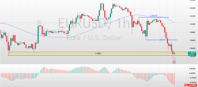 EURUSD-2025-03-20-17-01-15.png