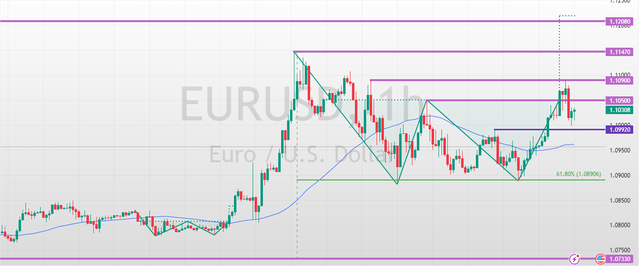 EURUSD-2025-04-09-12-19-12-aba87.png