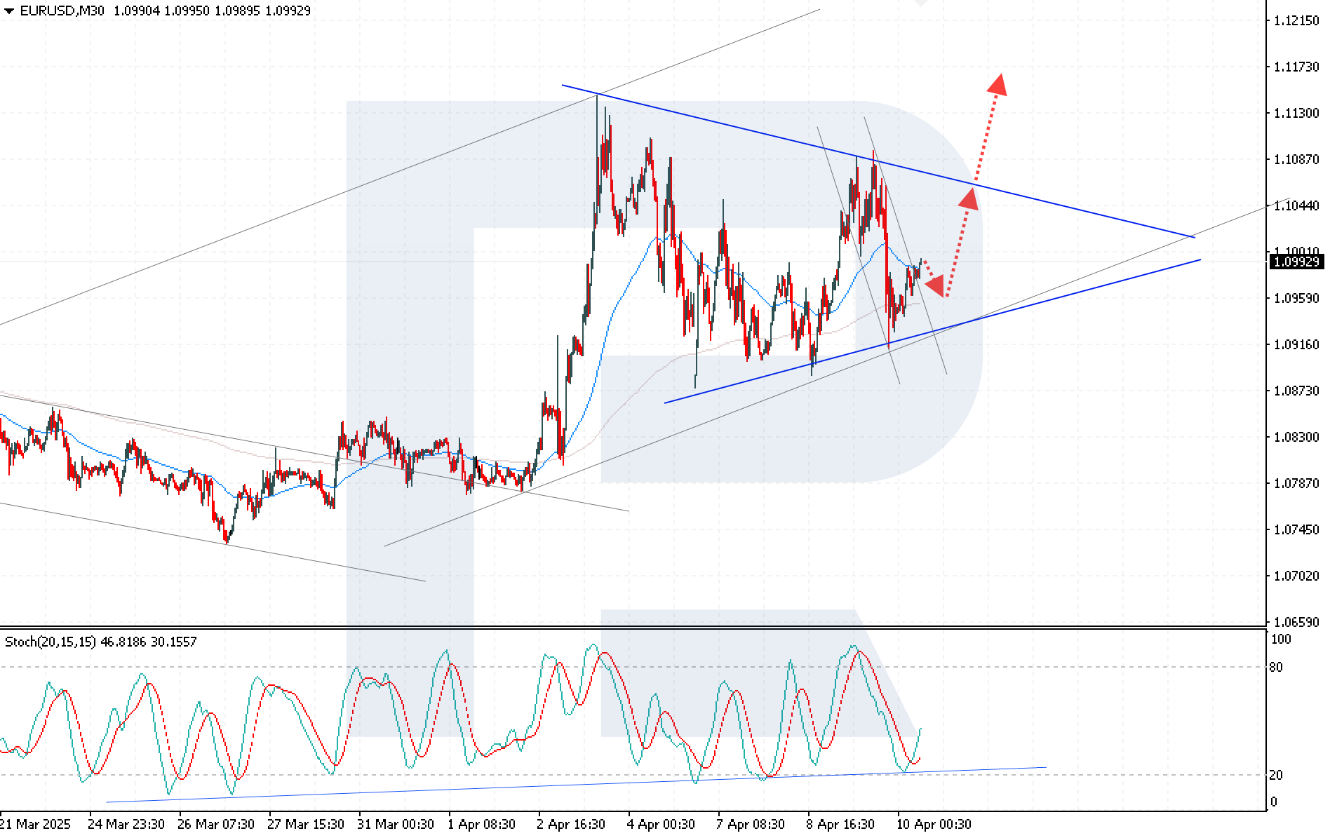 eurusd-2025-04-10.png