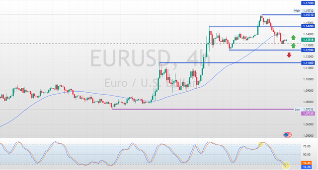 EURUSD-2025-04-24-09-56-05-a6a4b.png