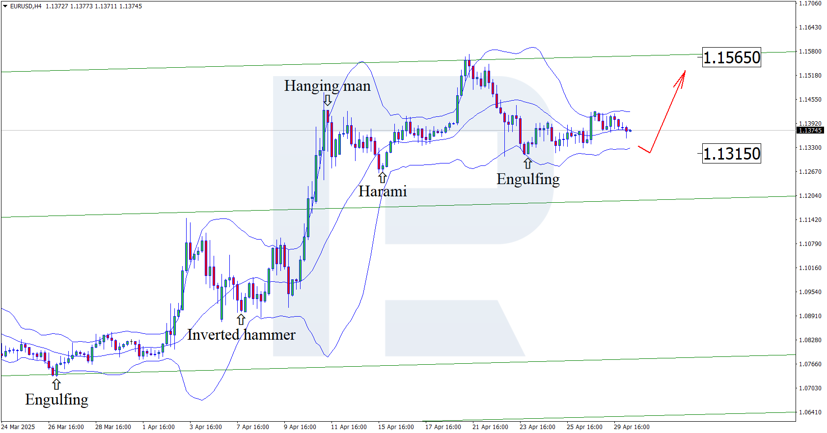 eurusd-2025-04-30.png