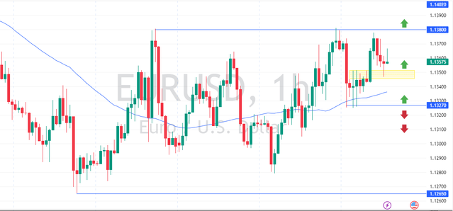 EURUSD-2025-05-07-13-27-09-d75d2.png
