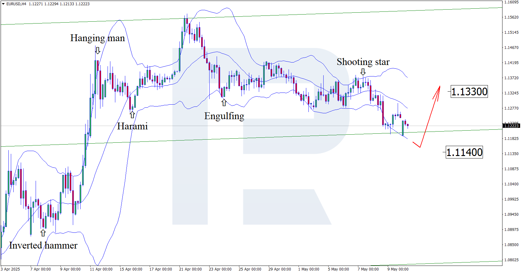 eurusd-2025-05-12.png