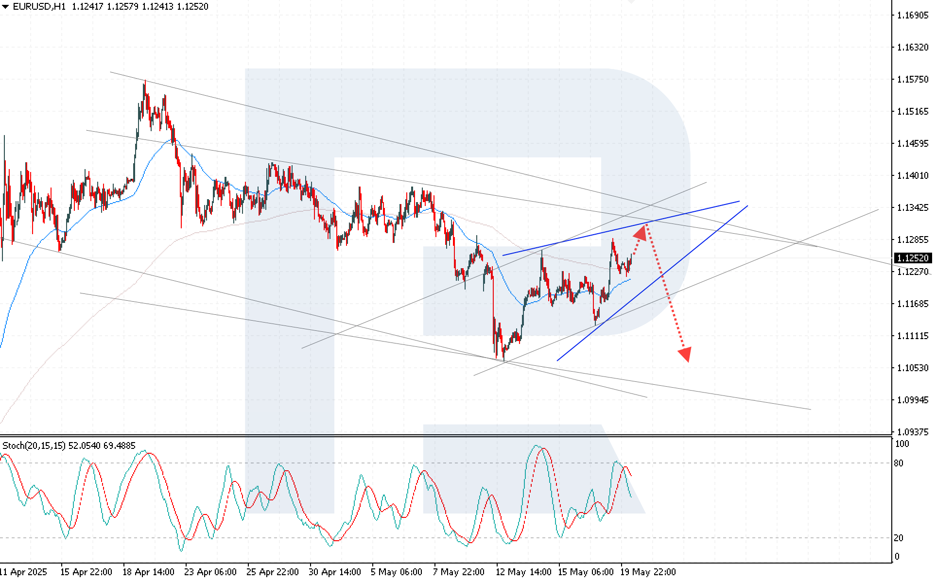 eurusd-2025-05-20.png