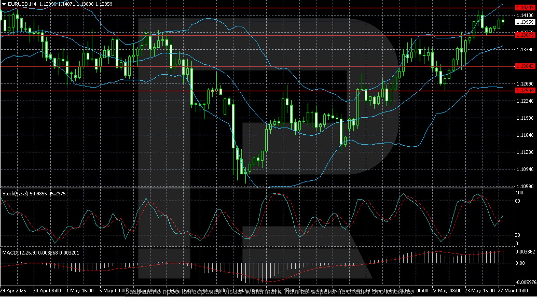 eurusd-2025-05-27-ez.jpg