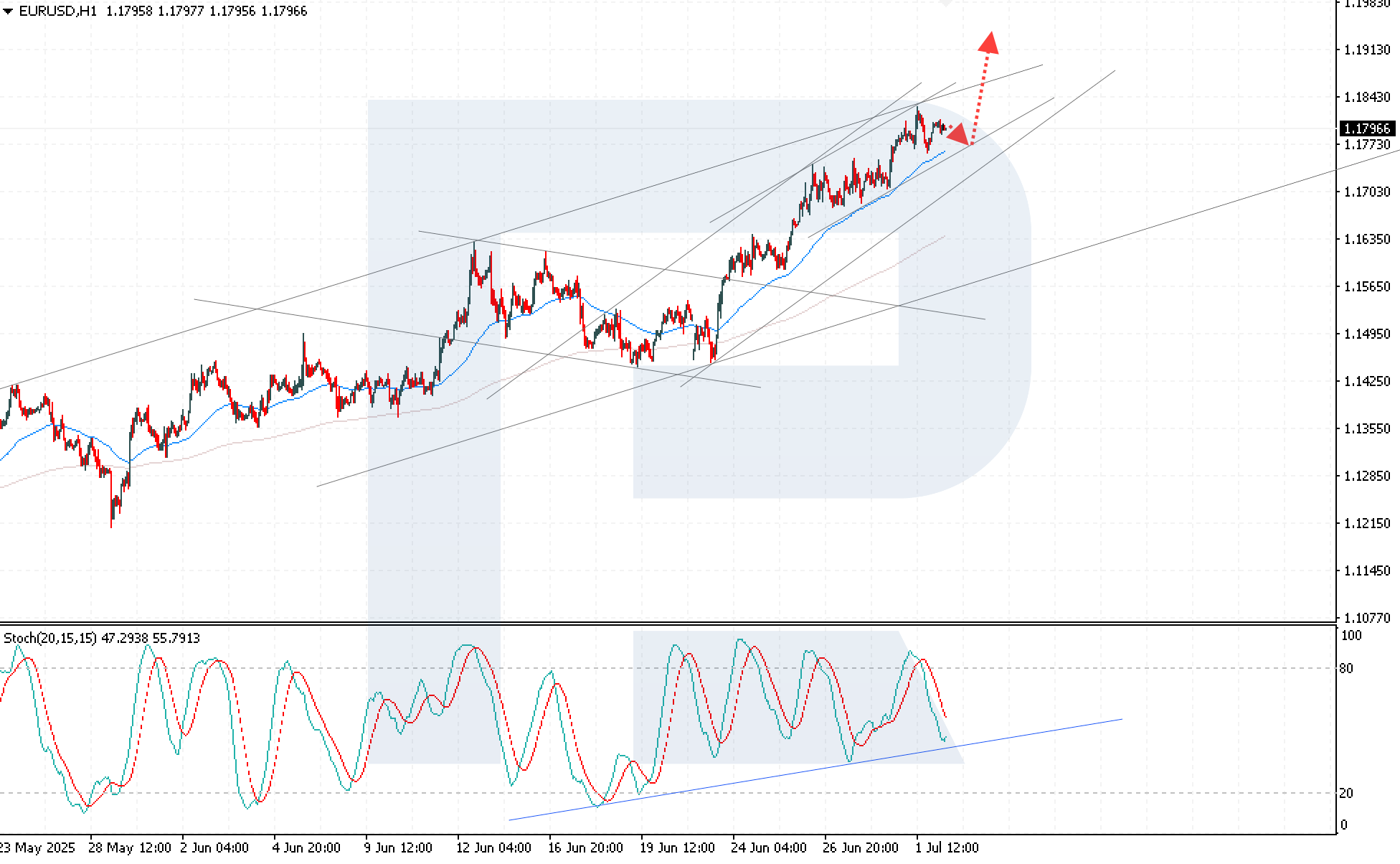 eurusd-2025-07-02.png
