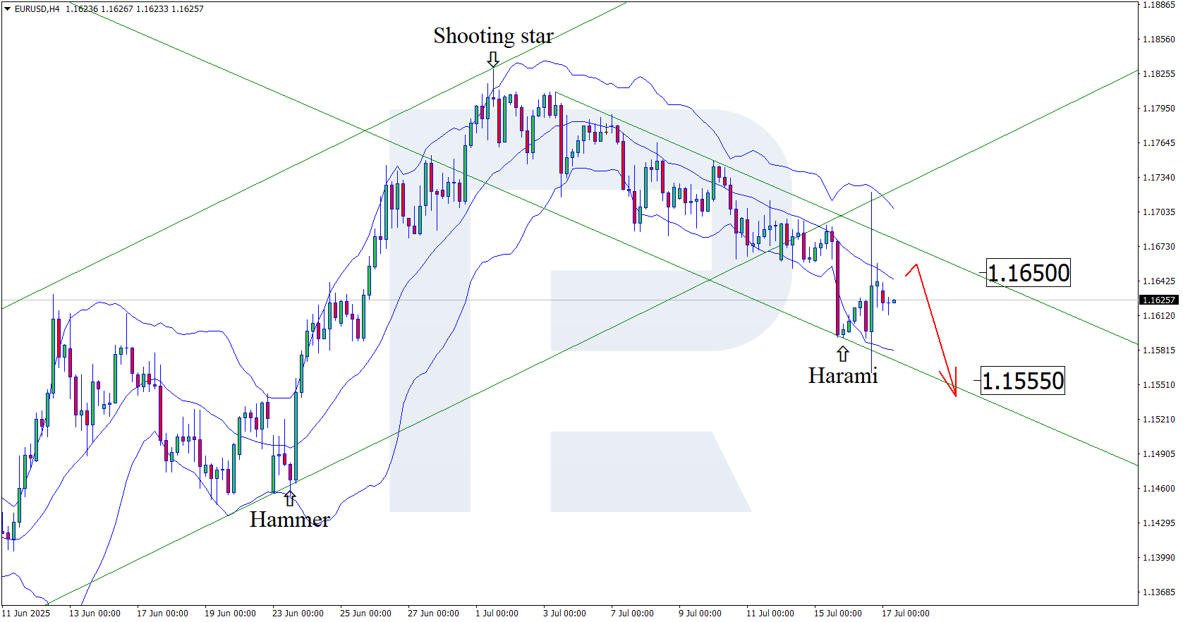 eurusd-2025-07-17.png