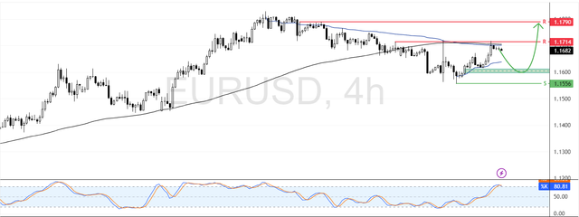EURUSD-2025-07-22-10-54-10-0d74f.png