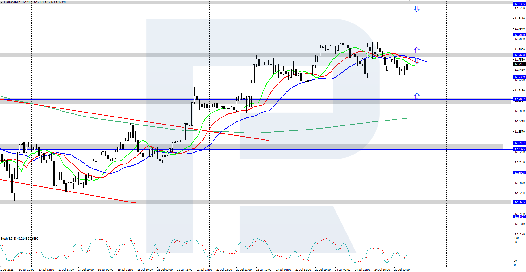 eurusd-2025-07-25.png
