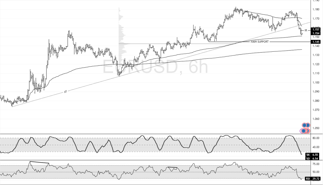 EURUSD-2025-07-29-19-12-07-57387.png