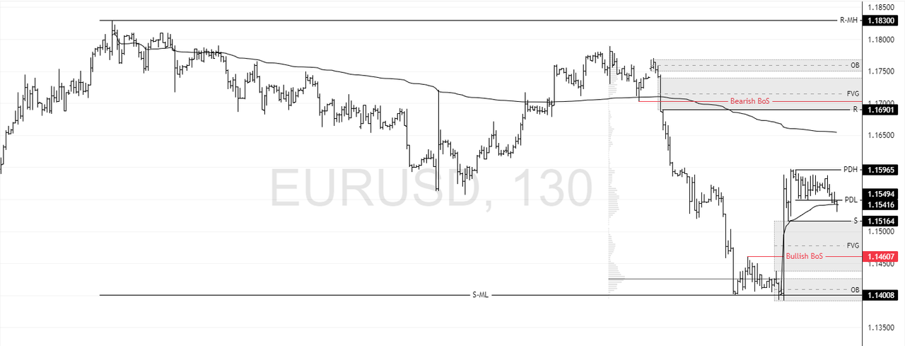 EURUSD-2025-08-05-12-30-46-1ec01.png