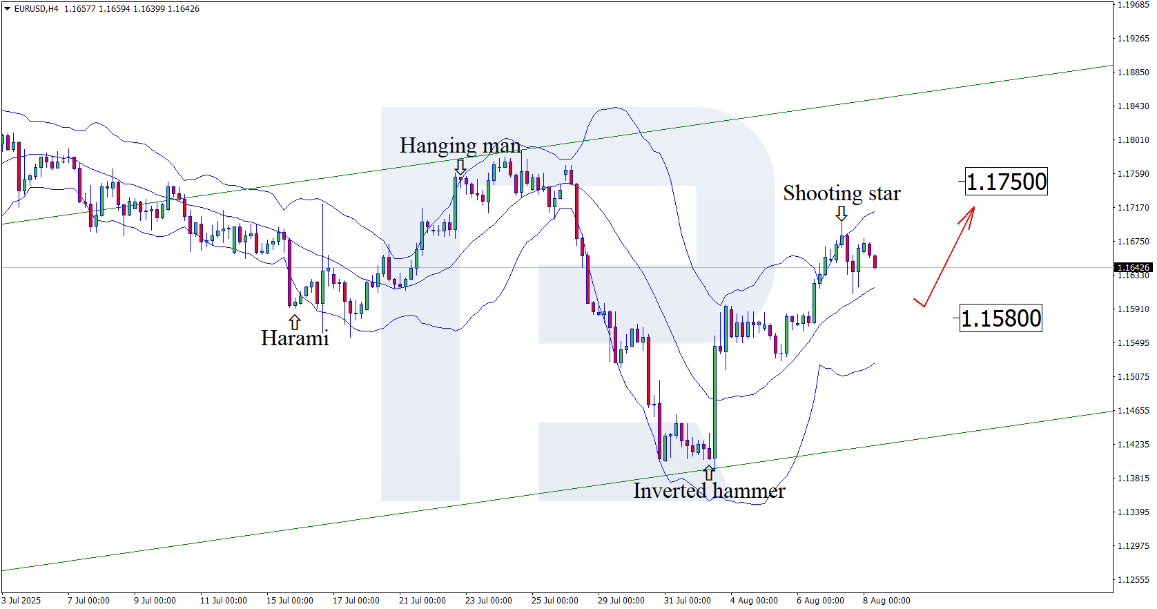 eurusd-2025-08-08.png