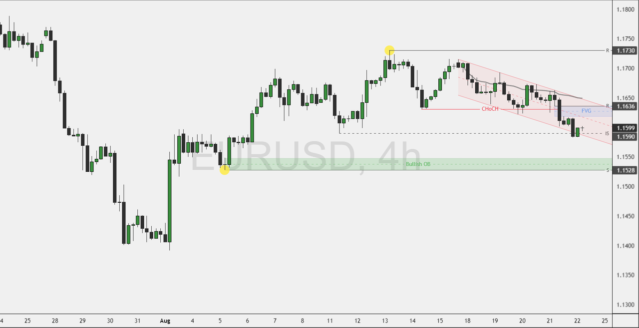 EURUSD-2025-08-22-13-36-26-b1367.png