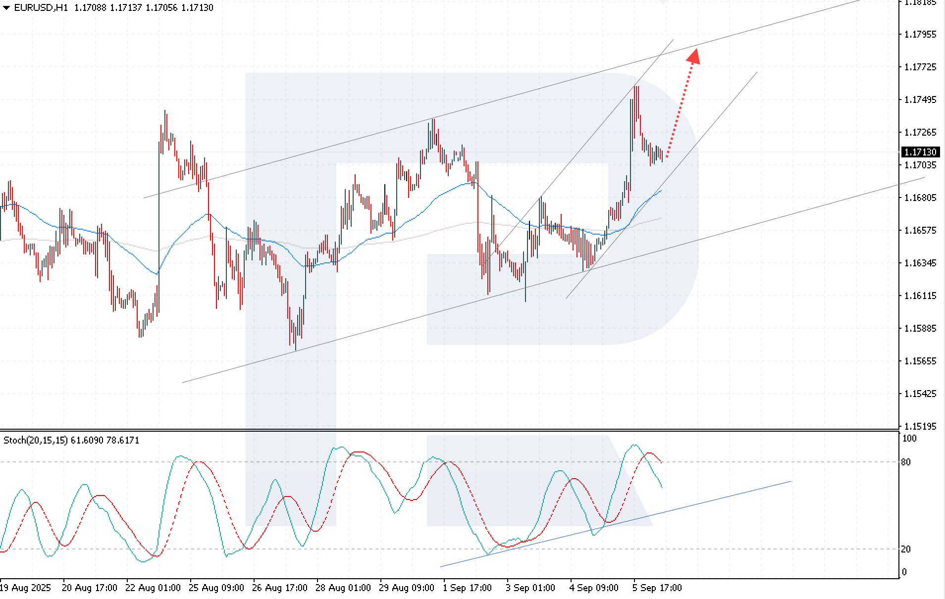 eurusd-2025-09-08.jpg