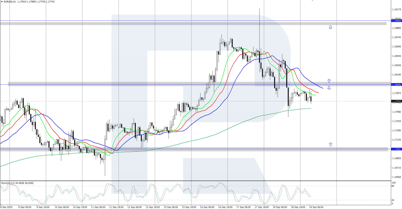 eurusd-2025-09-19.png