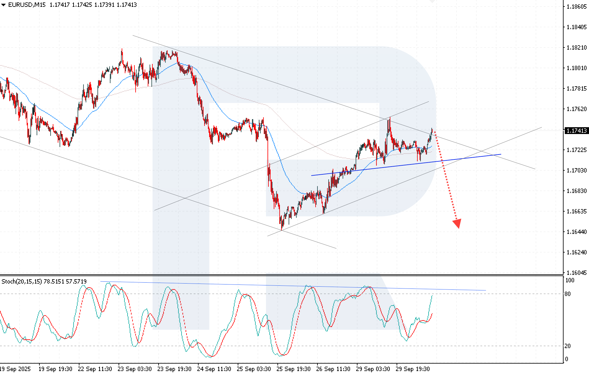 eurusd-2025-09-30.png