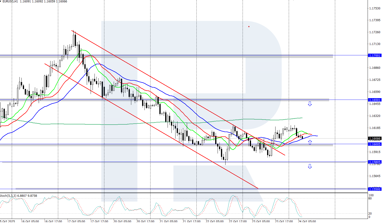 eurusd-2025-10-24.png