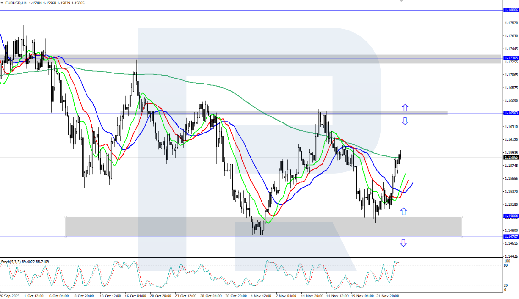 eurusd-2025-11-26.png
