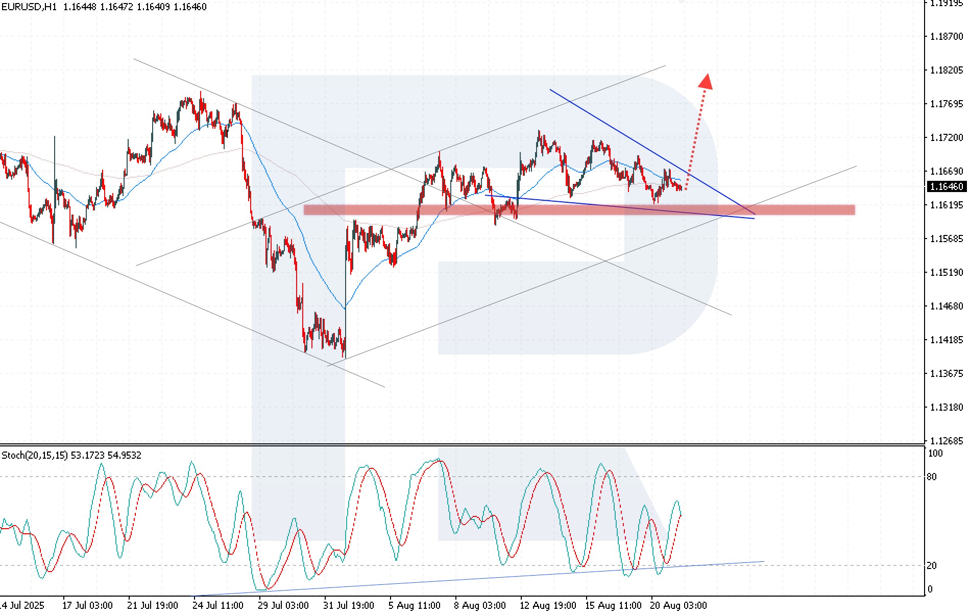 eurusd-2025.jpg