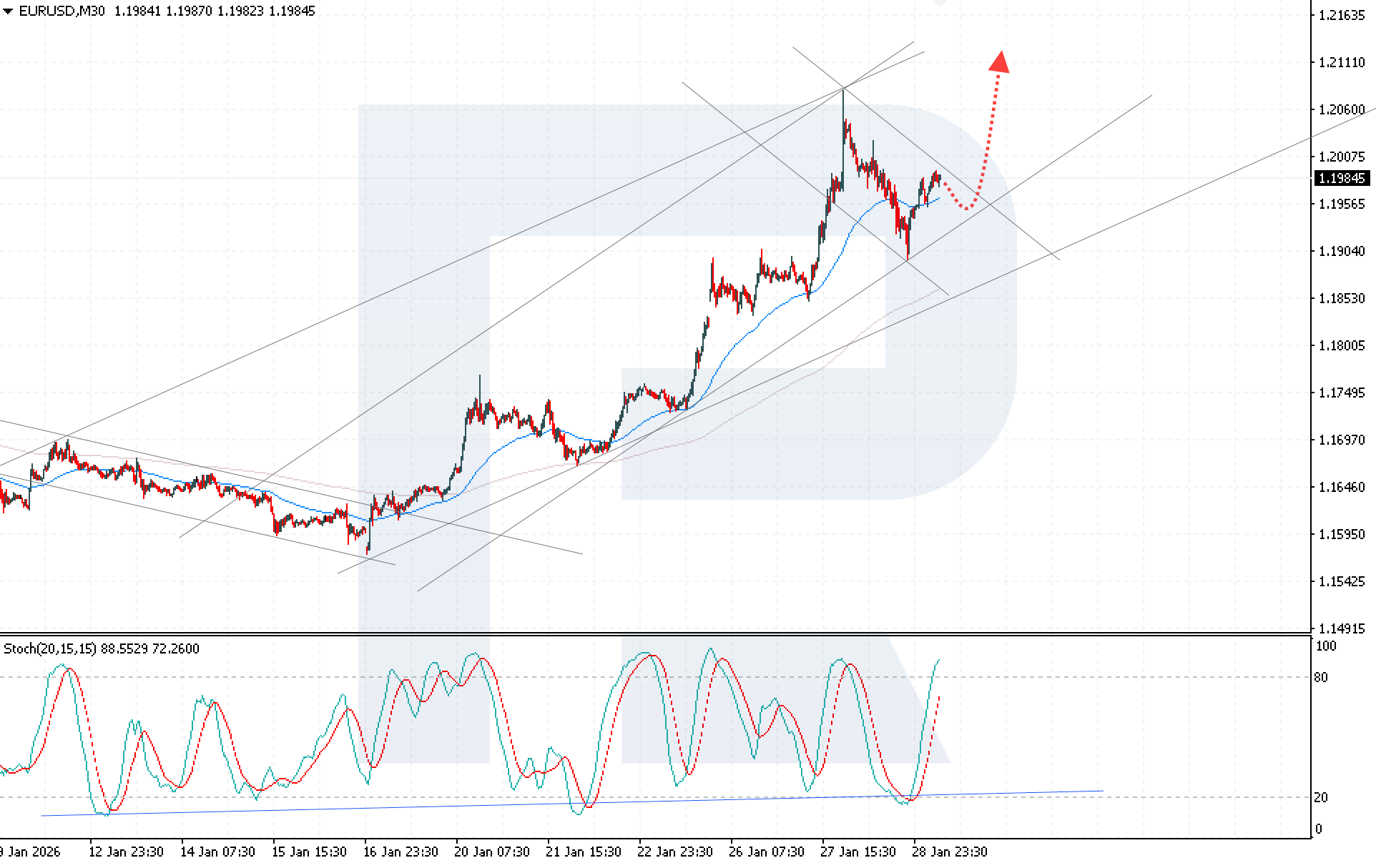 eurusd-2026-01-29.png