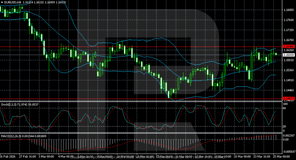 eurusd-2026-03-25.png