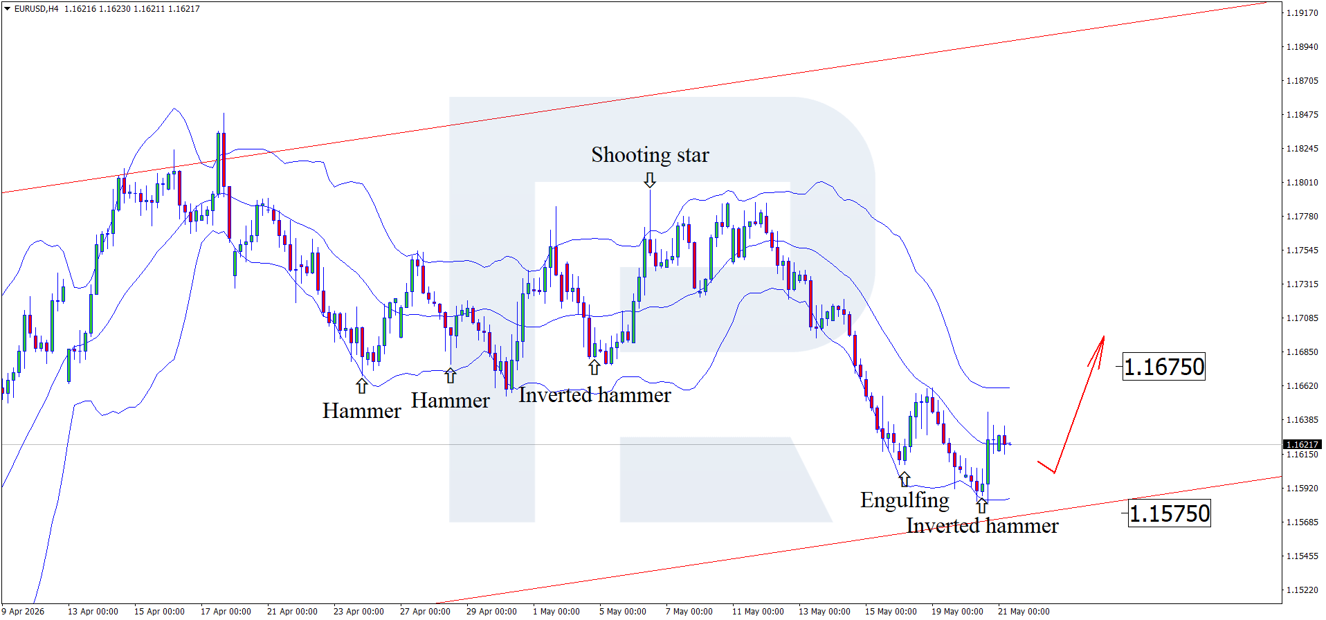 eurusd-2026-05-21.png