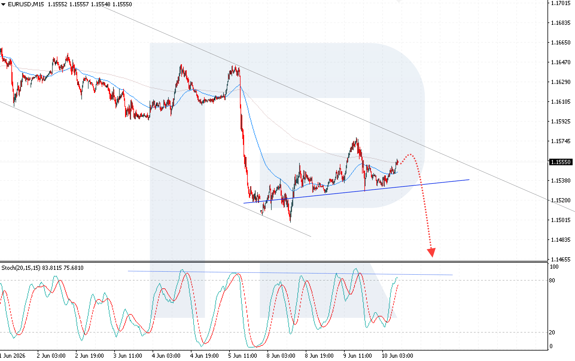 eurusd-2026-06-10.png