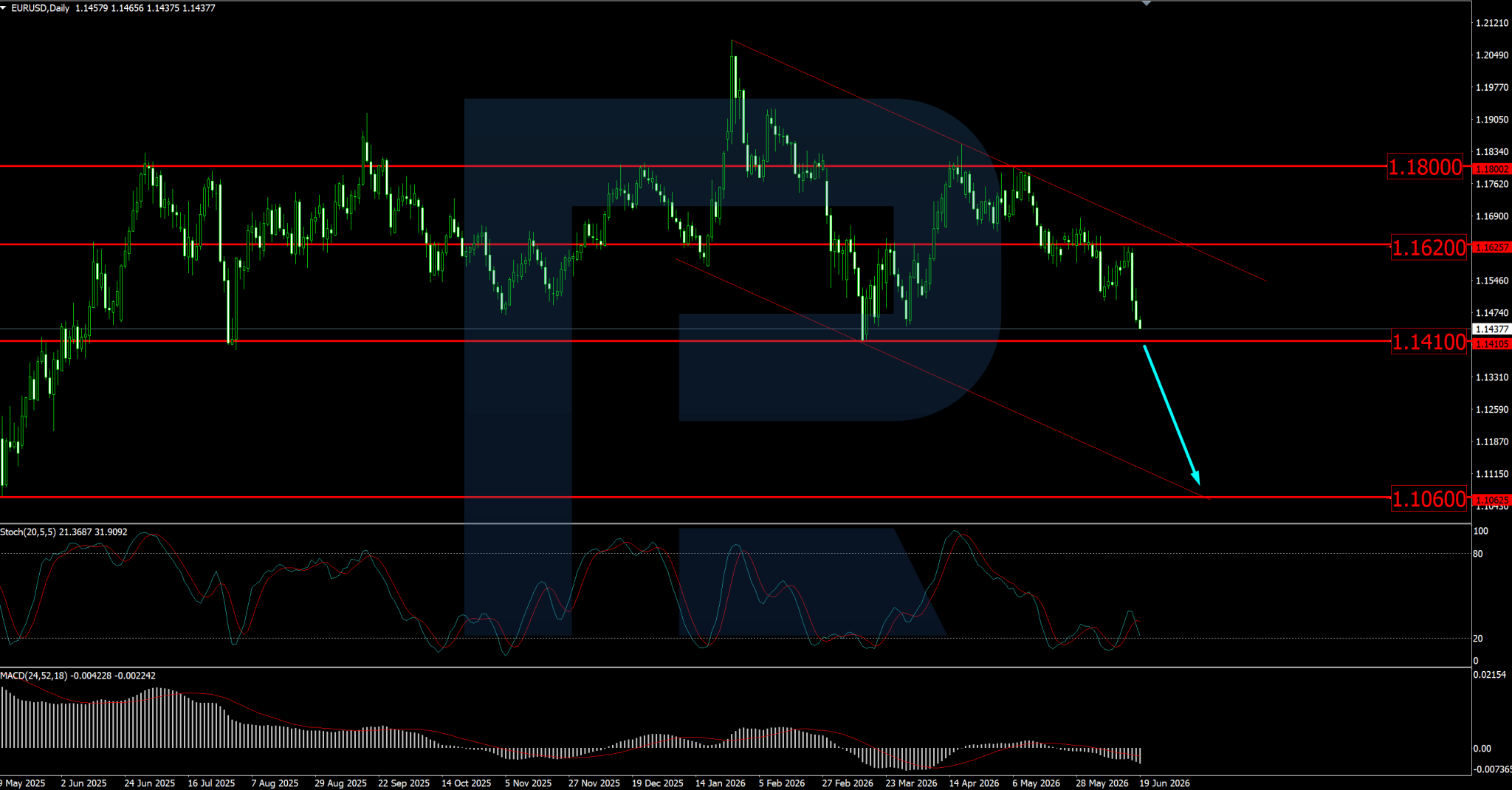 eurusd-2026-06-19.png