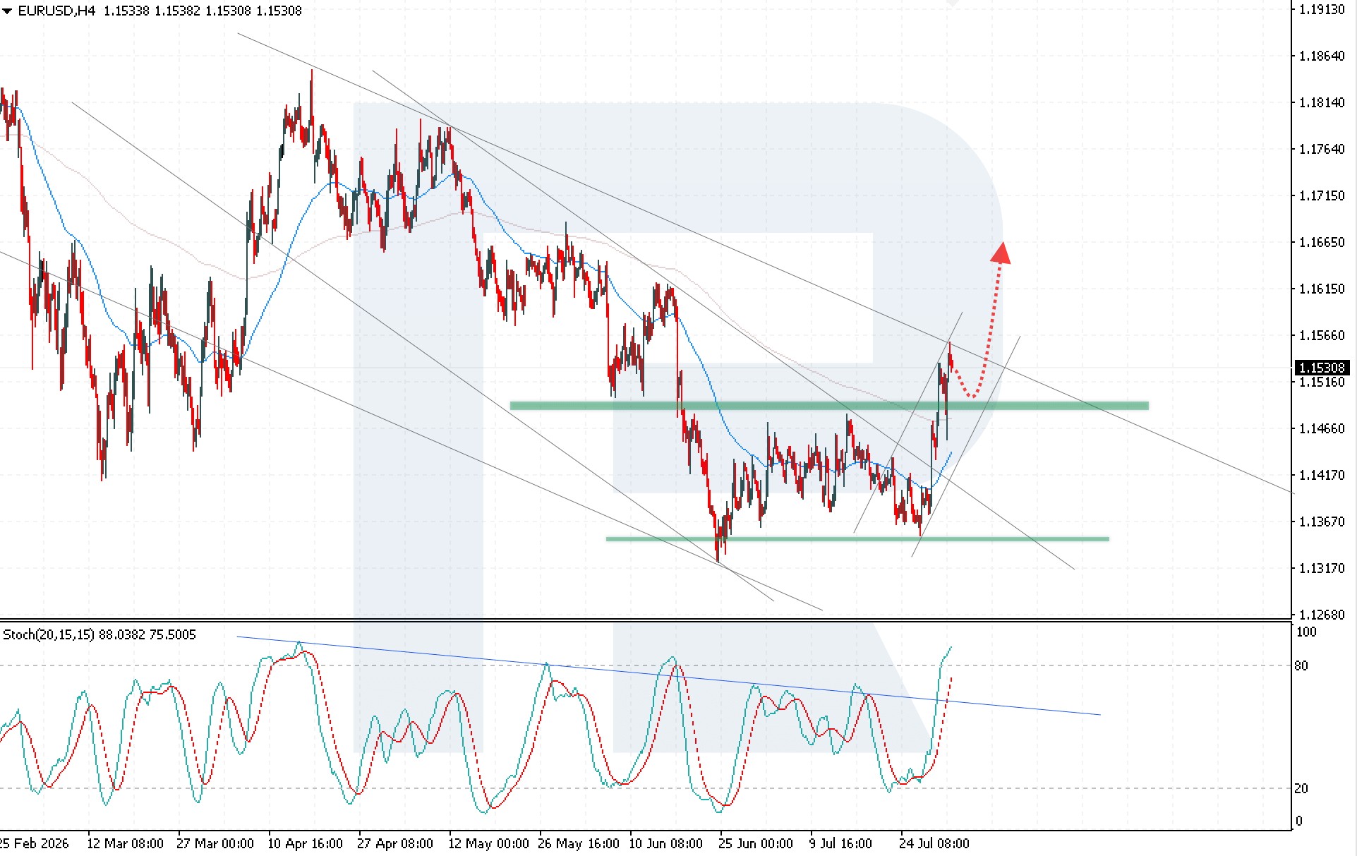 eurusd-2026-08-03.jpg