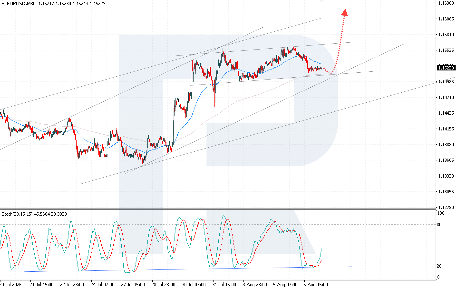 eurusd-2026-08-07.png