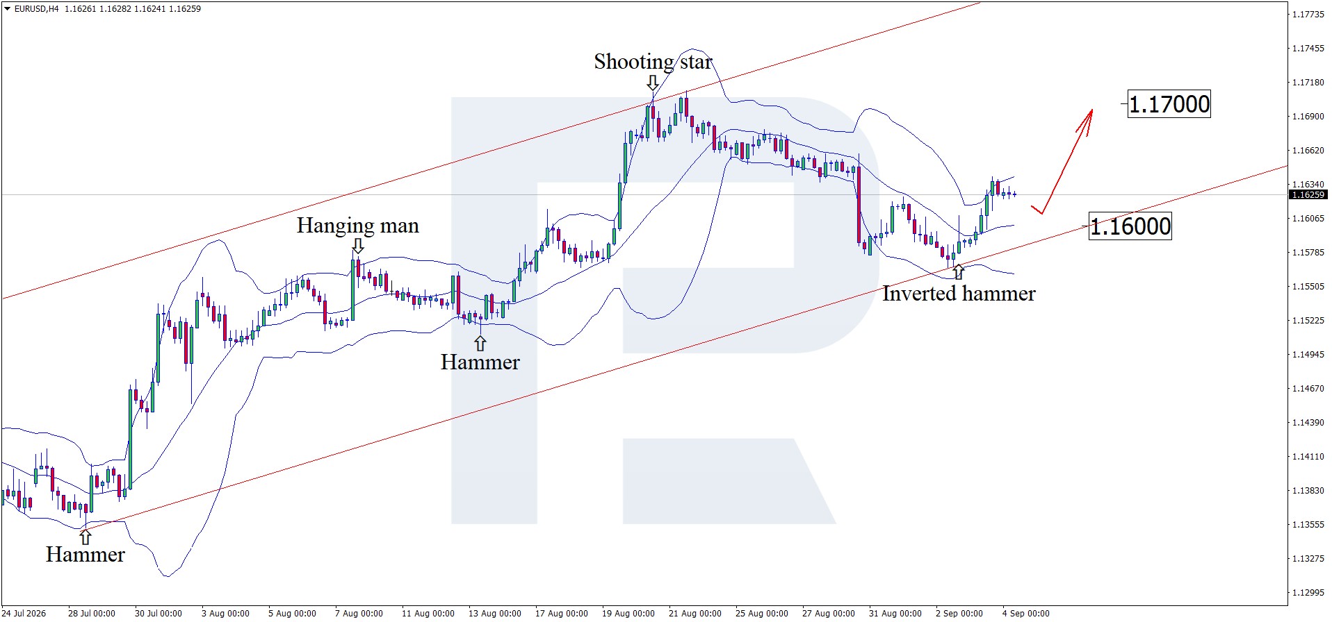eurusd-2026-09-04-e.jpg