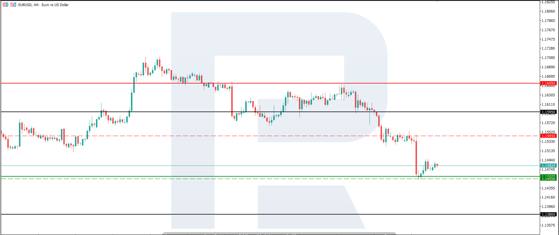 eurusd-2026-09-18.png