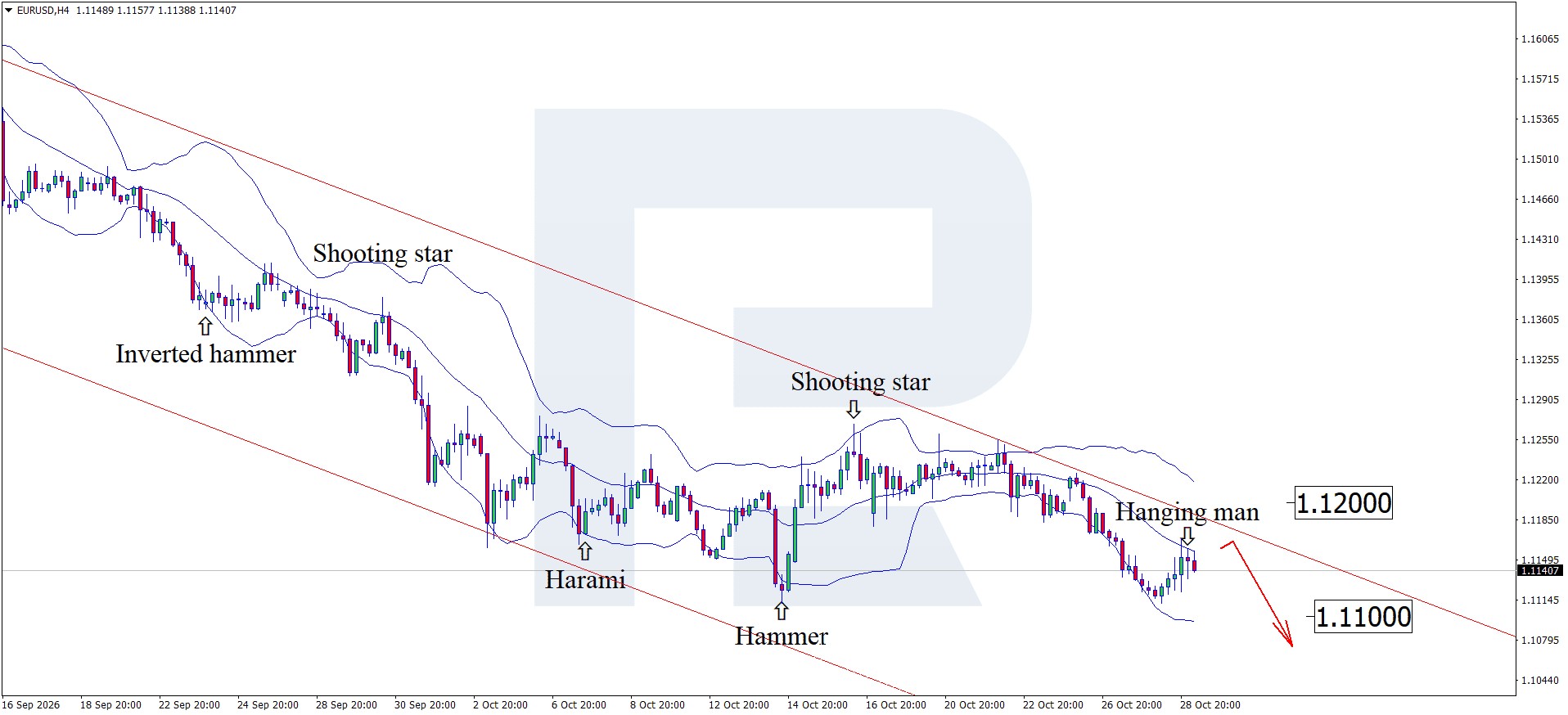 eurusd-2026-10-29.jpg