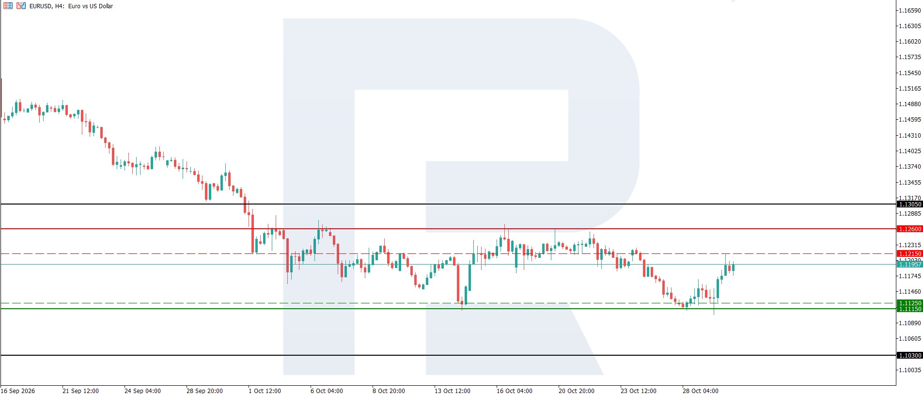 eurusd-2026-10-30.jpg