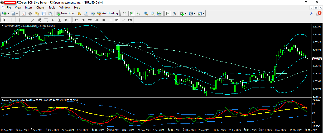 EURUSD 27 3 2025 D1.png