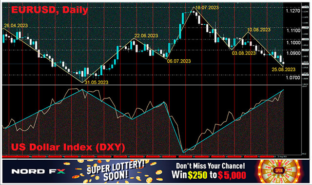 EURUSD-28-08-2023.jpg