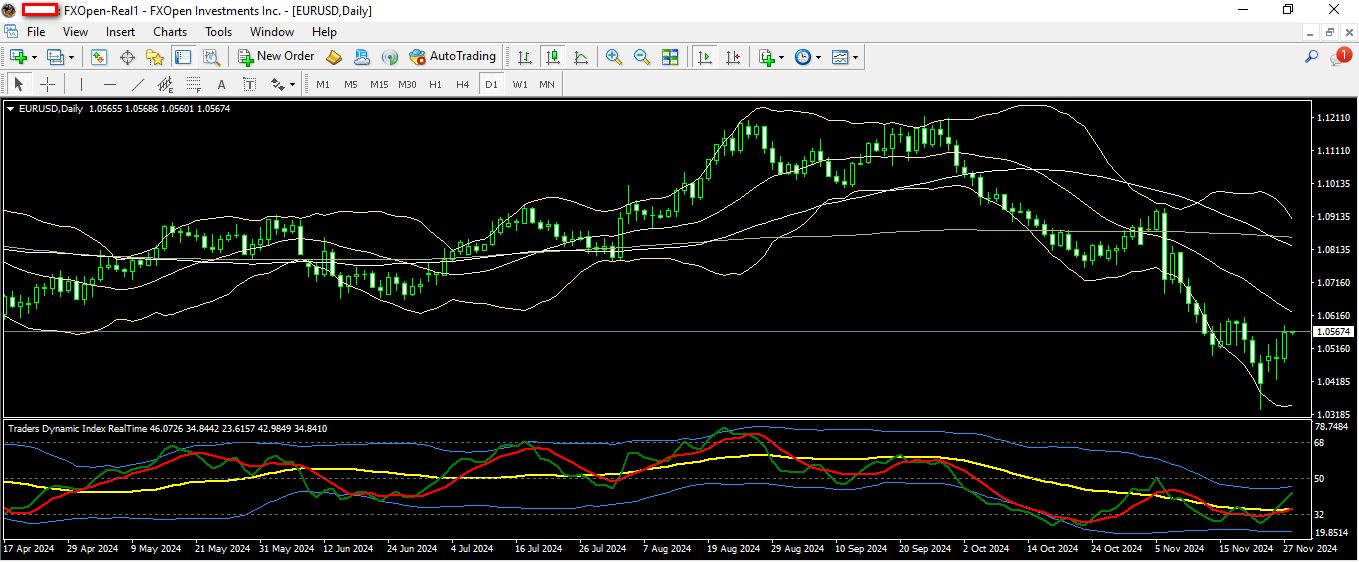 eurusd 28 11 2024 d1.png
